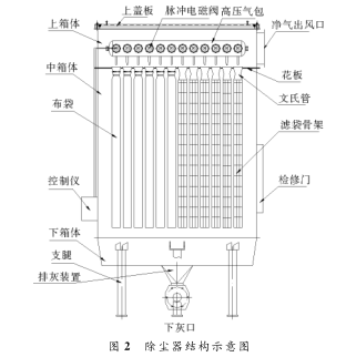 除塵器結構示意圖