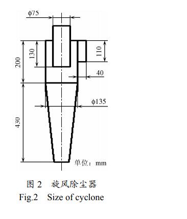 旋風除塵器示意圖