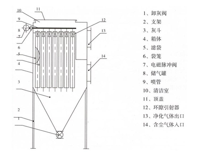 DMC單機脈沖除塵器