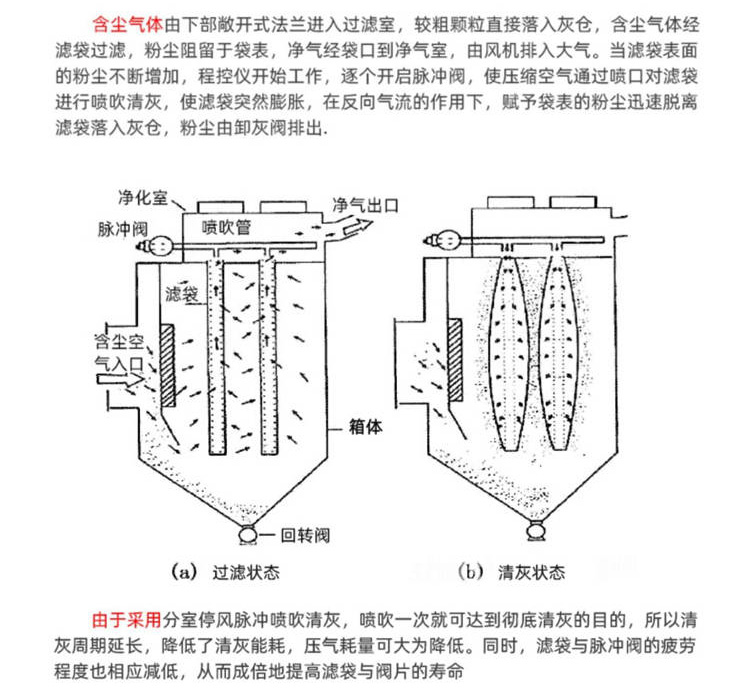 大型袋式反吹除塵器