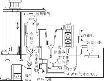 軋機配套XMC型脈噴式袋收塵器