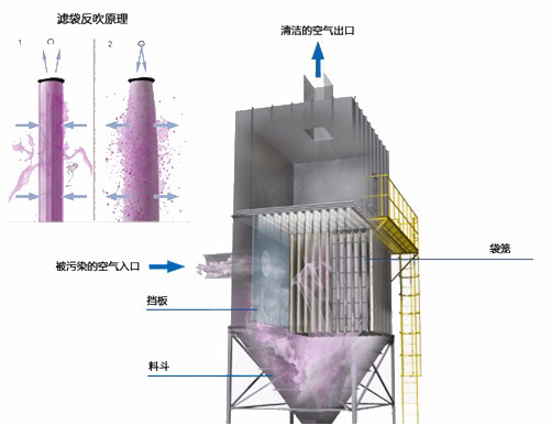 生物質鍋爐除塵器清灰工況