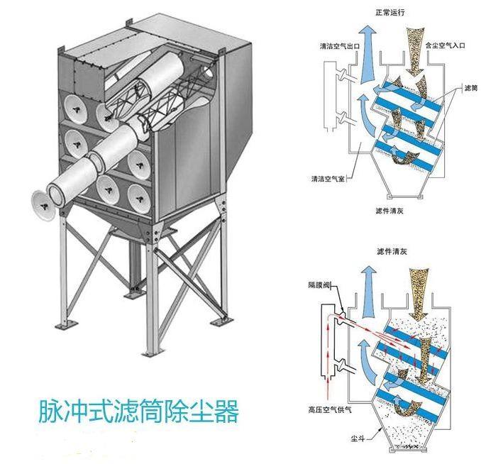 脈沖濾筒除塵器結構圖